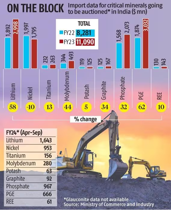 Minerals Reserves