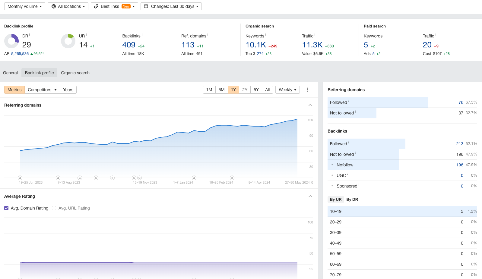 Content Marketing