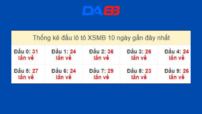 Tham khảo bảng thống kê lô tô XSMB 10 ngày gần nhất