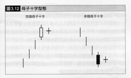 母子孕育線