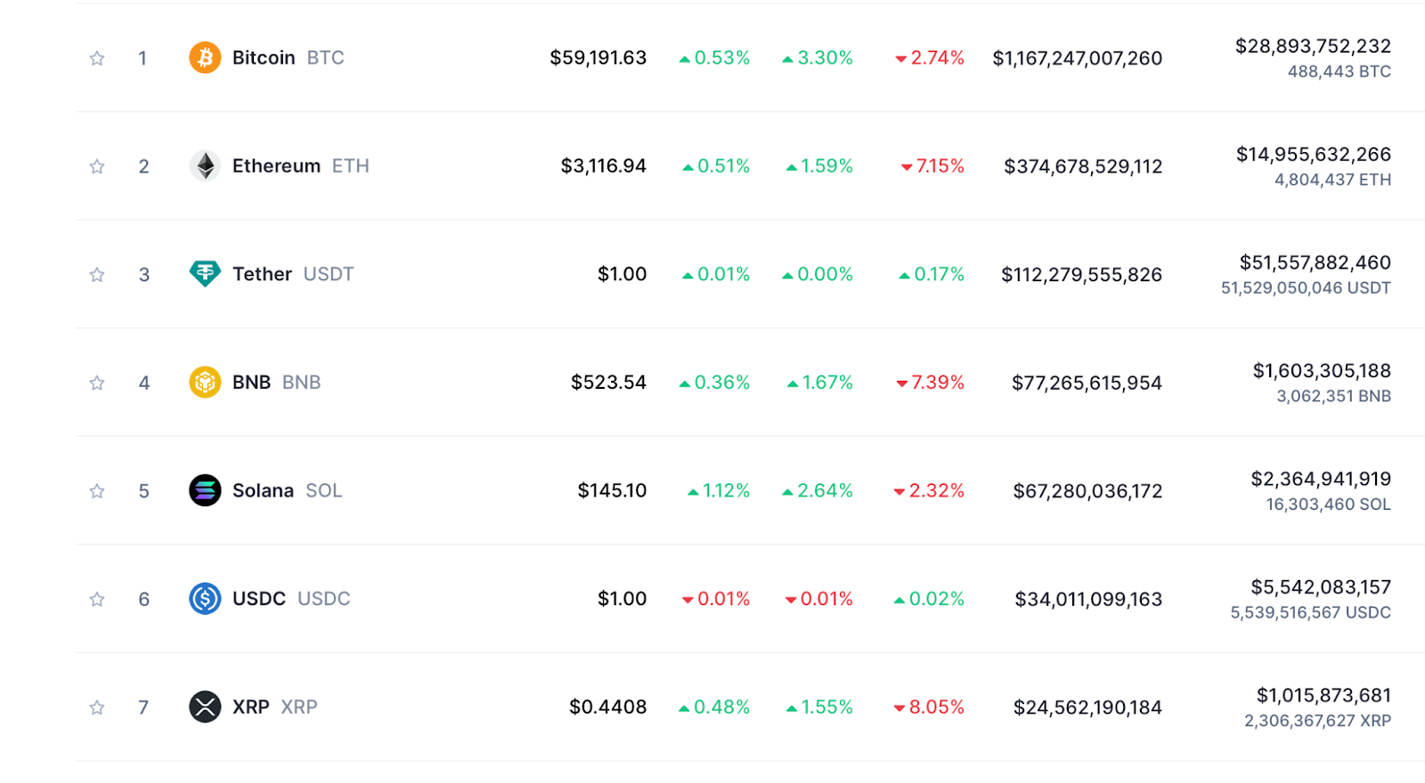 Top Coins 