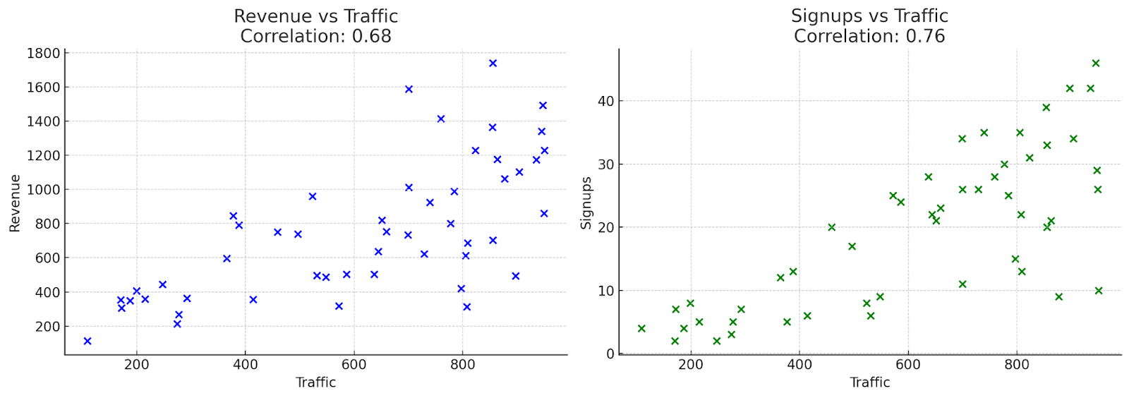 Example data analysis by ChatGPT.