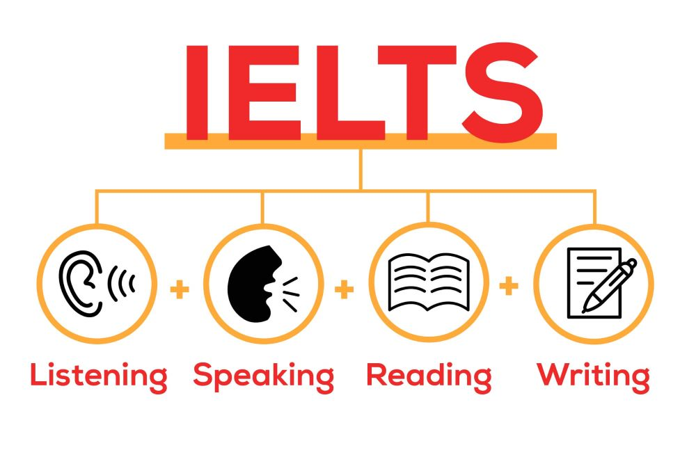 Bài kiểm tra IELTS được chia thành bốn kĩ năng