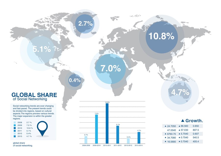 Map Infographic