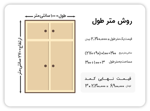 هزینه کمد دیواری- سنجاق