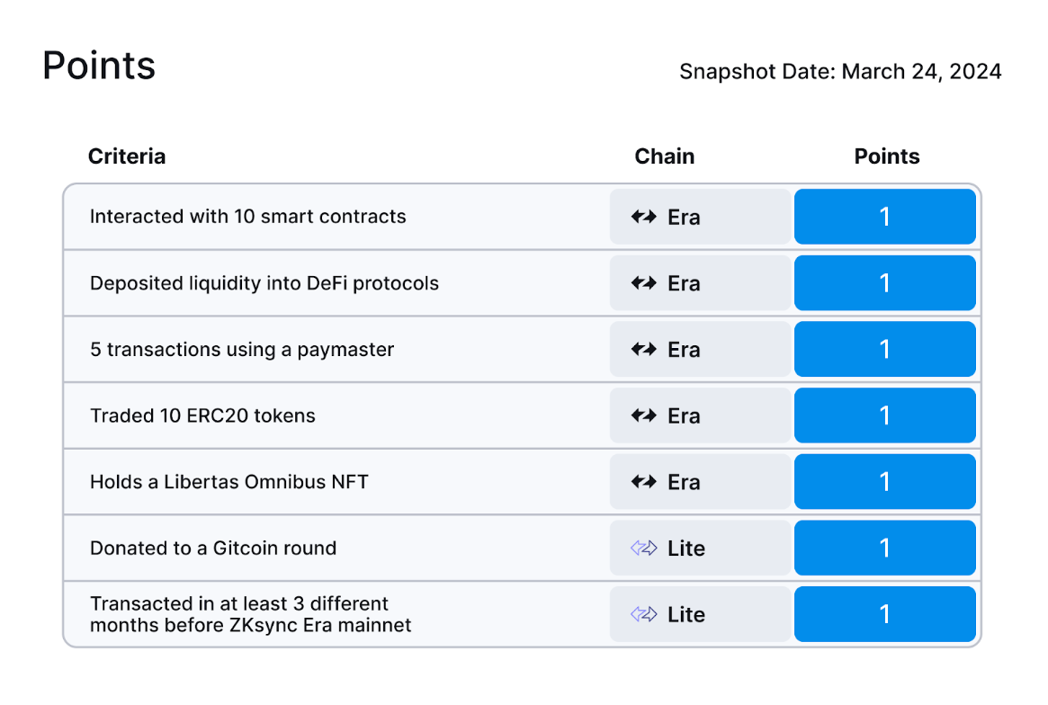 zksync airdrop criteria