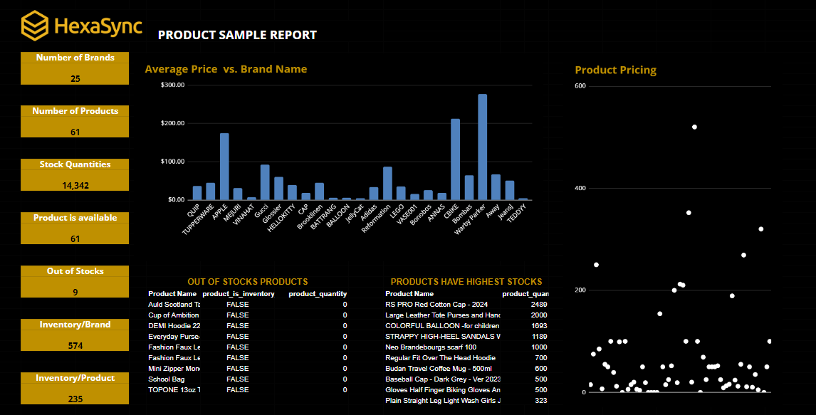 Google Sheets Report Template