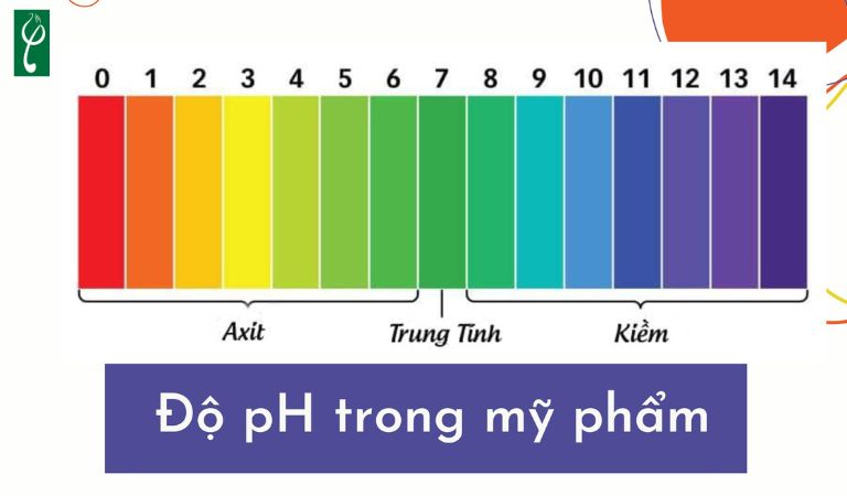 Độ pH của một số loại sản phẩm chăm sóc da phổ biến