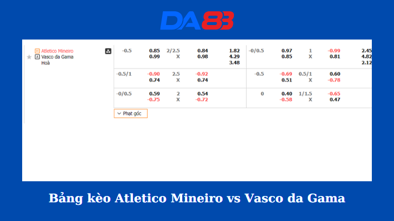 Bảng kèo nhà cái Atletico Mineiro vs Vasco da Gama