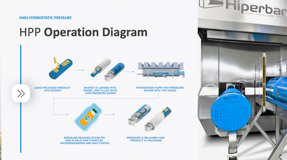 A diagram of a machine

Description automatically generated