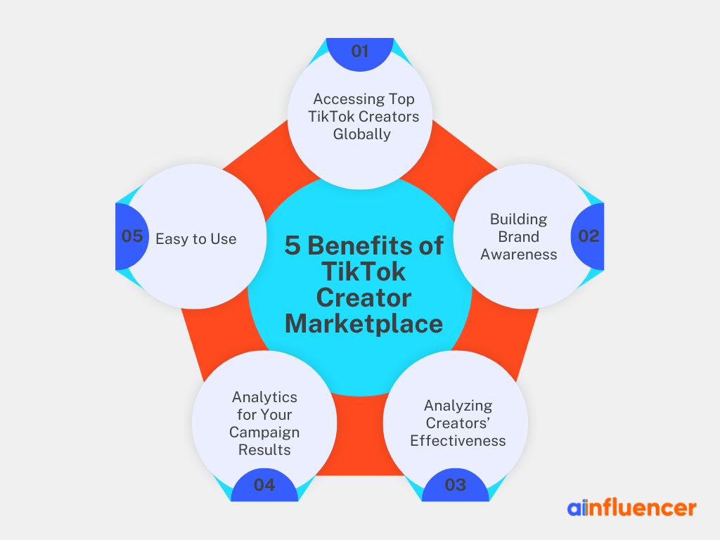 the Benefits of TikTok Creator Marketplace