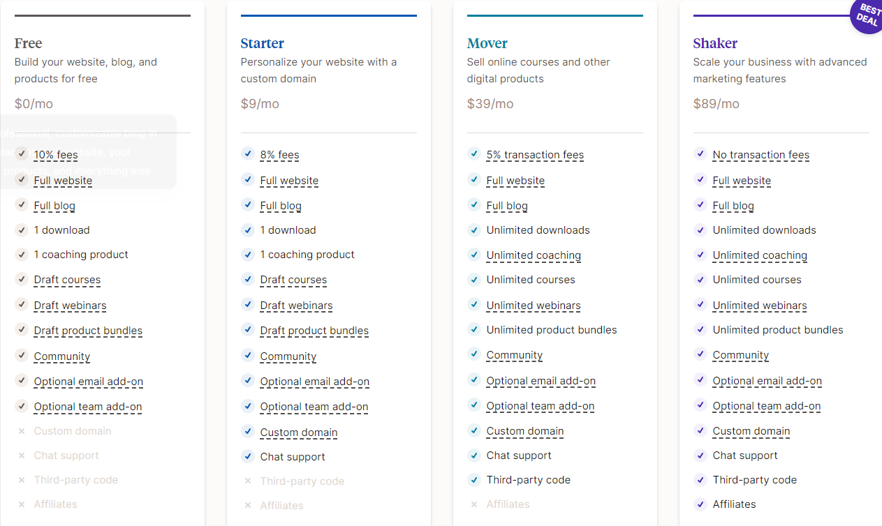 Podia Pricing Plans