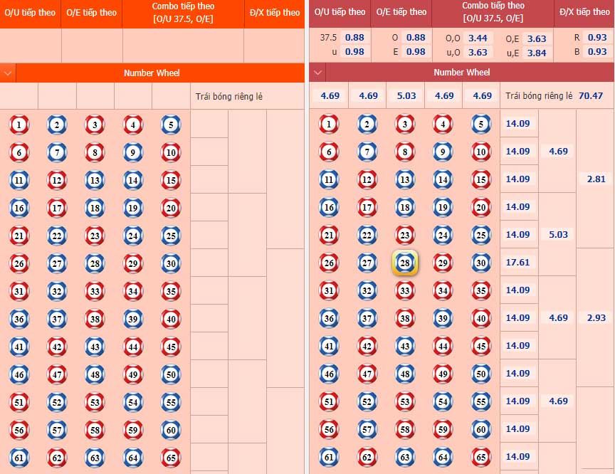 Giới thiệu về tựa game Numbers Game 