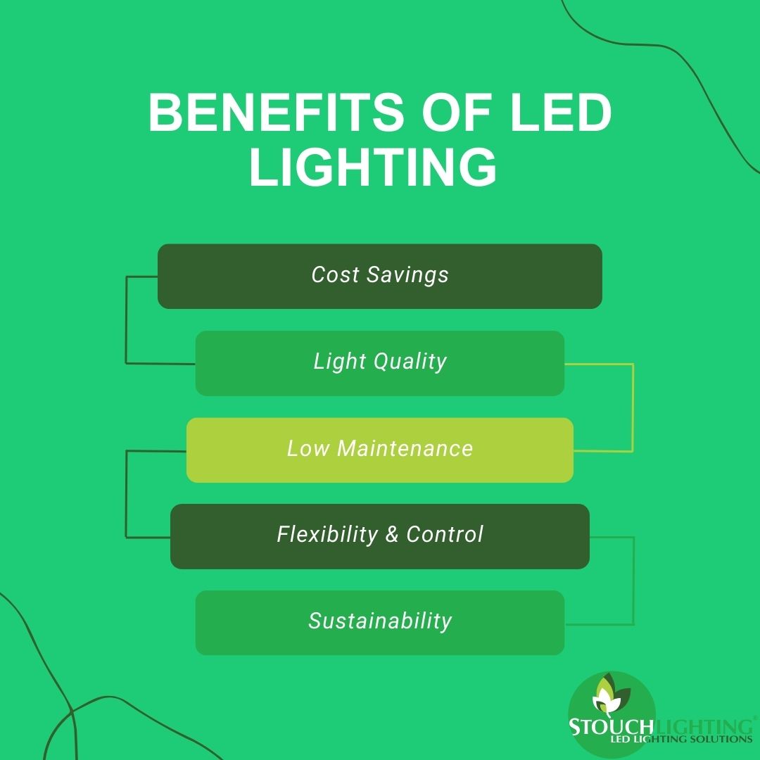 Benefits of LED Lighting | Stouch Lighting