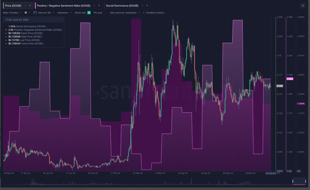 Santiment’s Data-Driven Look at Crypto Sentiment: What’s Hot, What’s Not