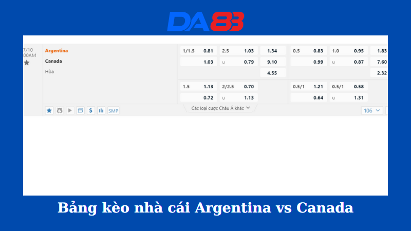 Bảng kèo nhà cái Argentina vs Canada