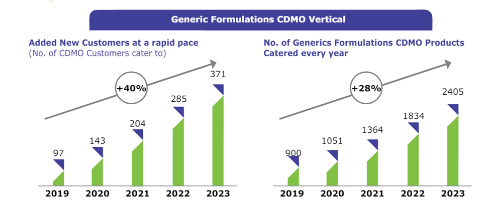 Windlas Biotech CDMO