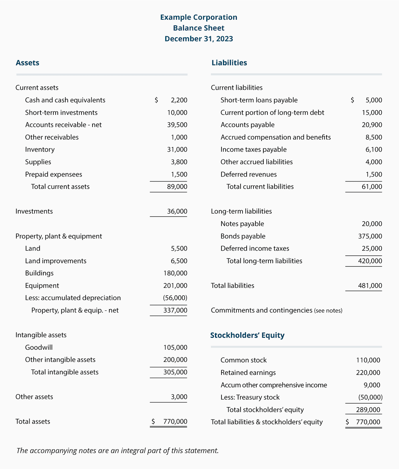 Balance Sheet Example | AccountingCoach