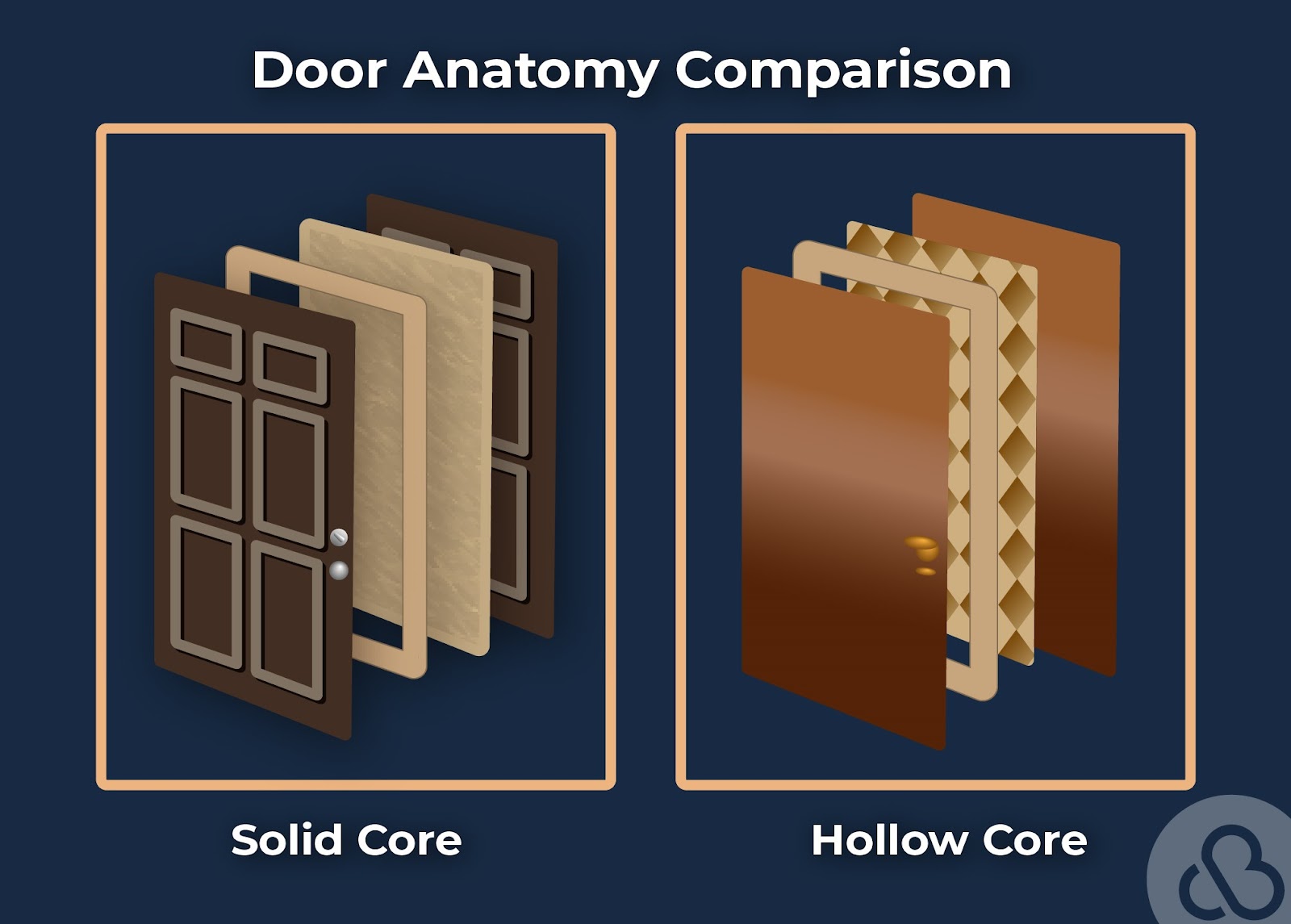 sound insulation tips for a peaceful home environment solid core hollow core door comparison diagram custom built michigan