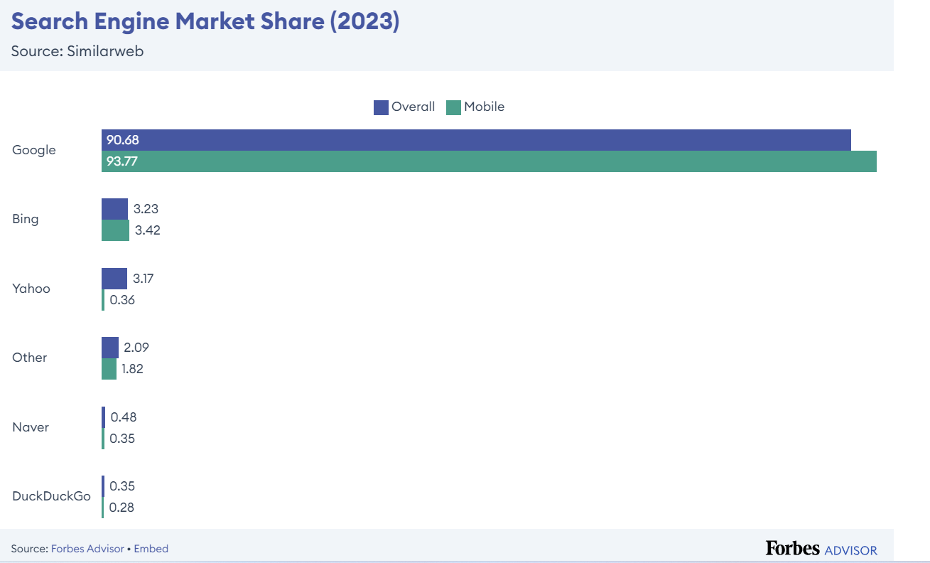 Search Engine Market