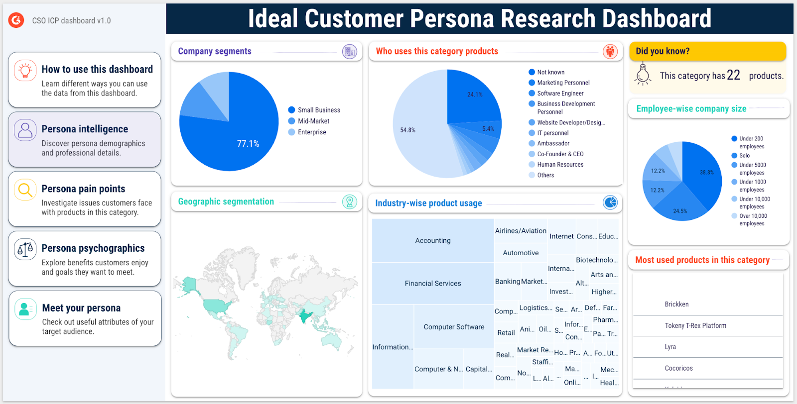 icp dashboard