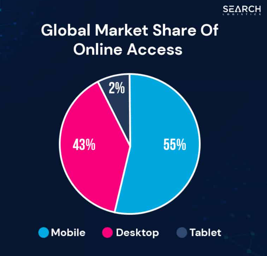 Market Share