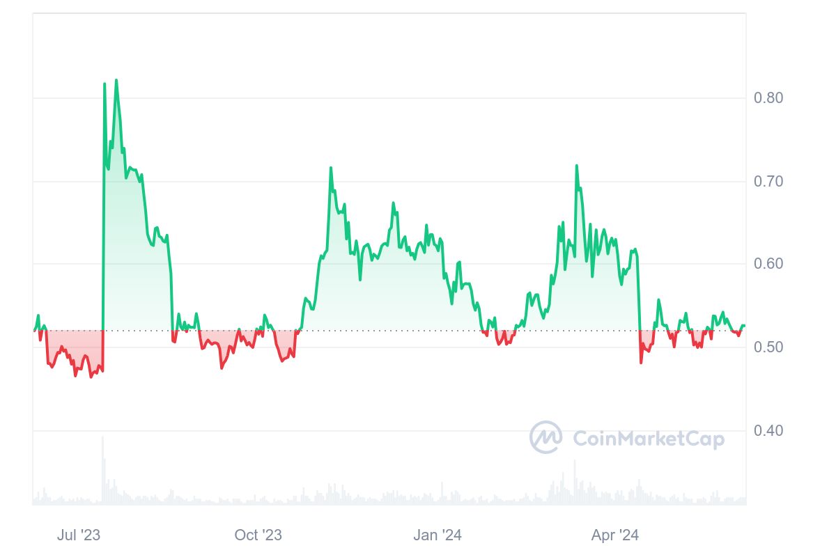 Ripple price prediction: the potential for a 4,000% gain – fact or fantasy? - 1