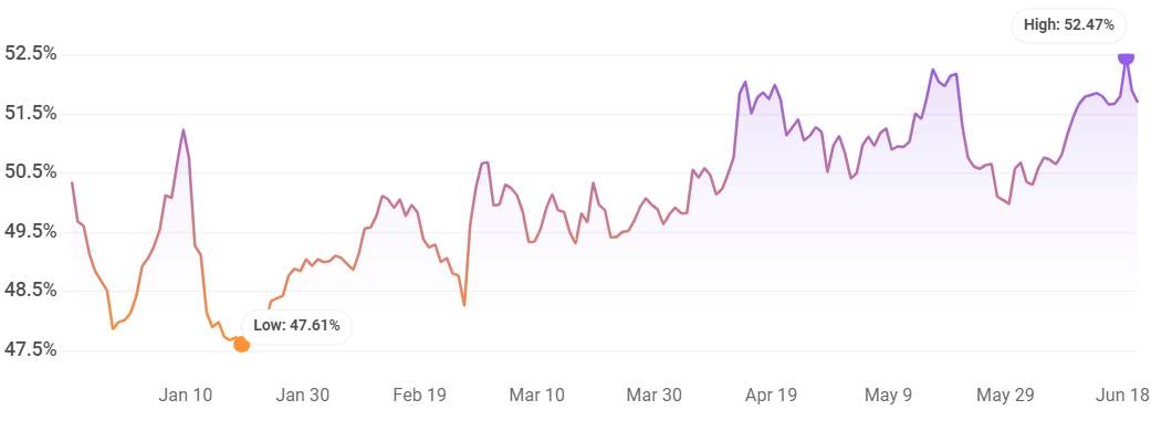 Caminho ascendente do preço do Bitcoin: o mercado criptográfico está pronto para subir?