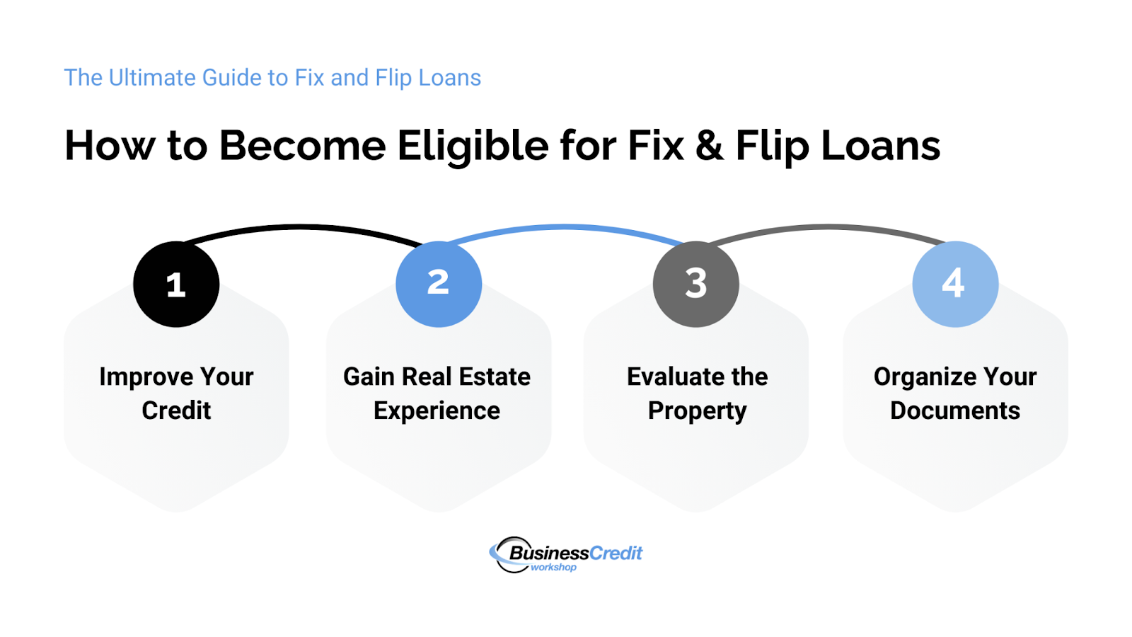 Best fix and flip loans