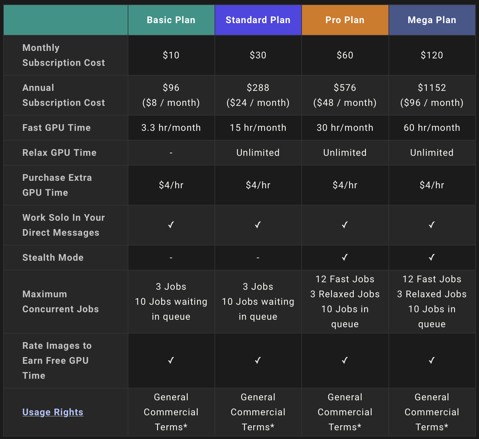 17 AI Content Tools You Need To Try