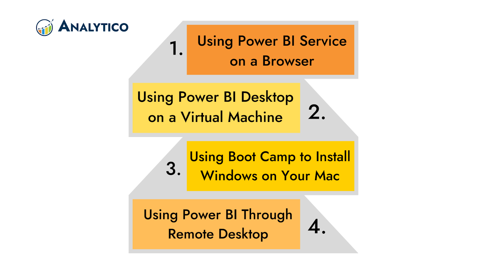 Power Bi for Mac