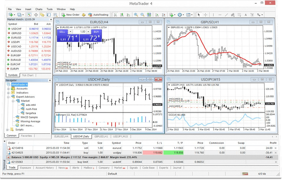 top tradingview competitors: Metatrader