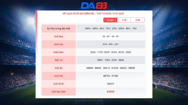 Kết quả XSMB ngày 10/7/2024