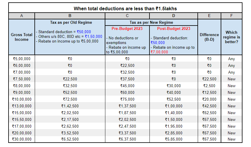 New Tax Regime