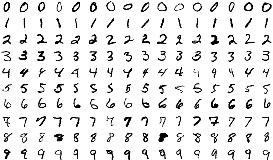 The MNIST dataset.