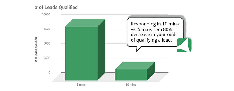 Chart

Description automatically generated with medium confidence