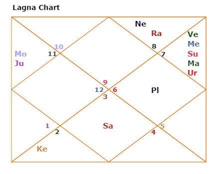 Venus-Sun-Mercury In Gemini Bestows Luxury & Good Career!