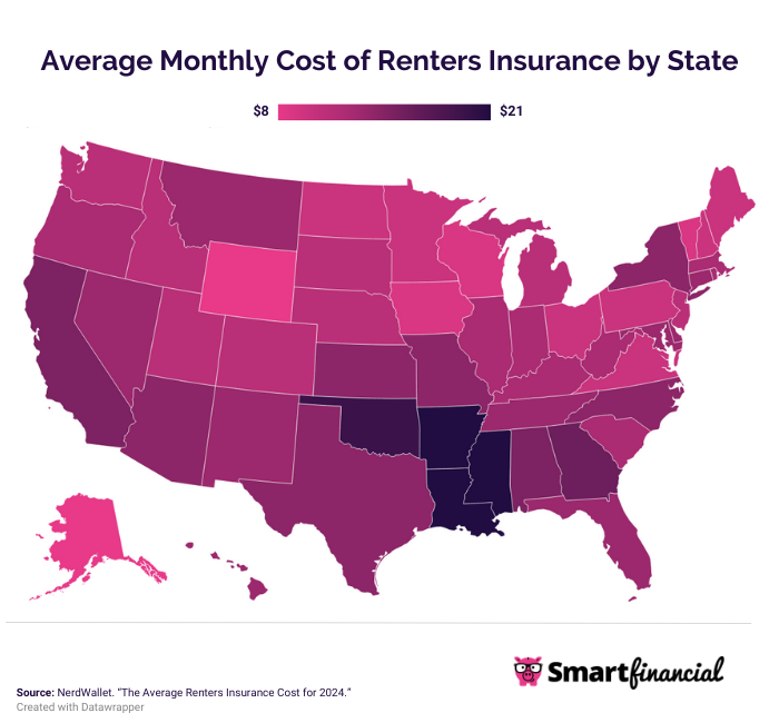 renters insurance average cost by state
