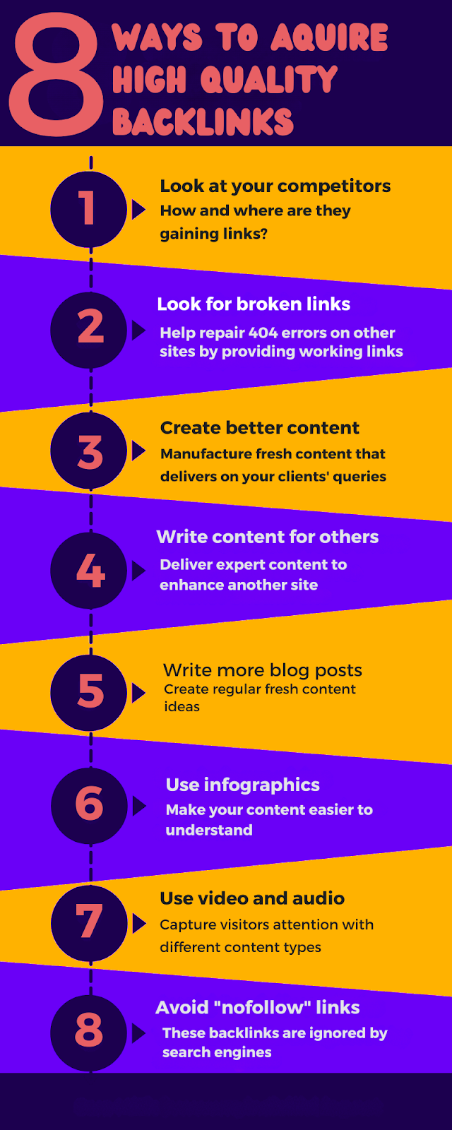 infographic about backlinks 