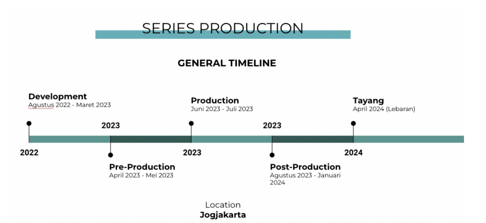 timeline production losmen bu broto series