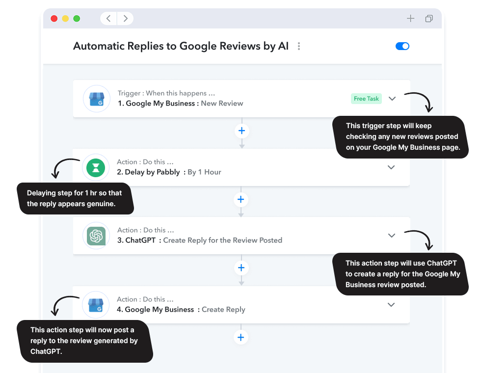 Dashboard and Analytics feature of Pabbly Connect.