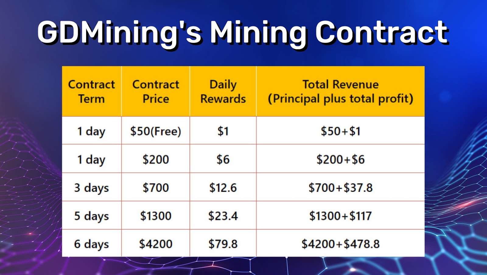 GDMining Mining Contract