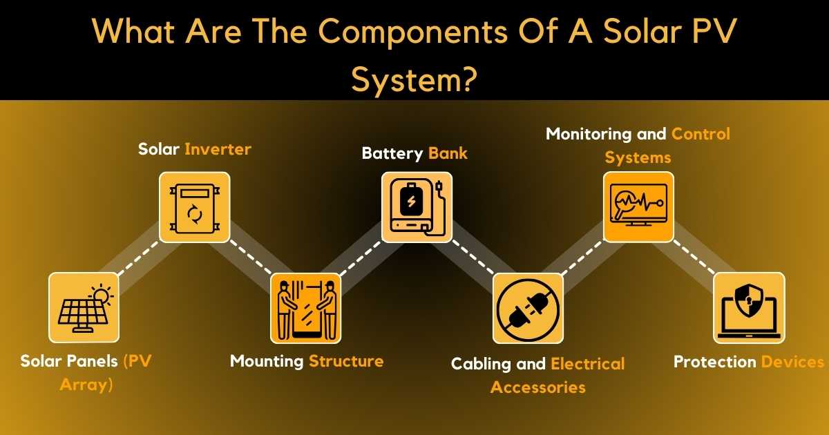What Are The Components Of A Solar PV System?