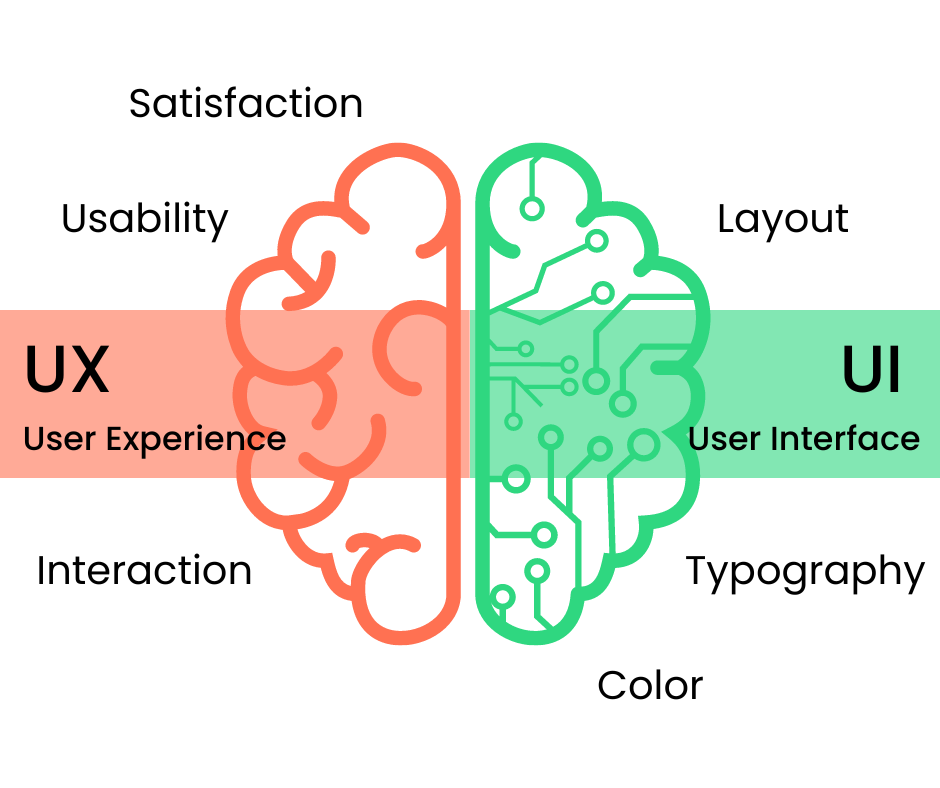 Image of UX vs UI