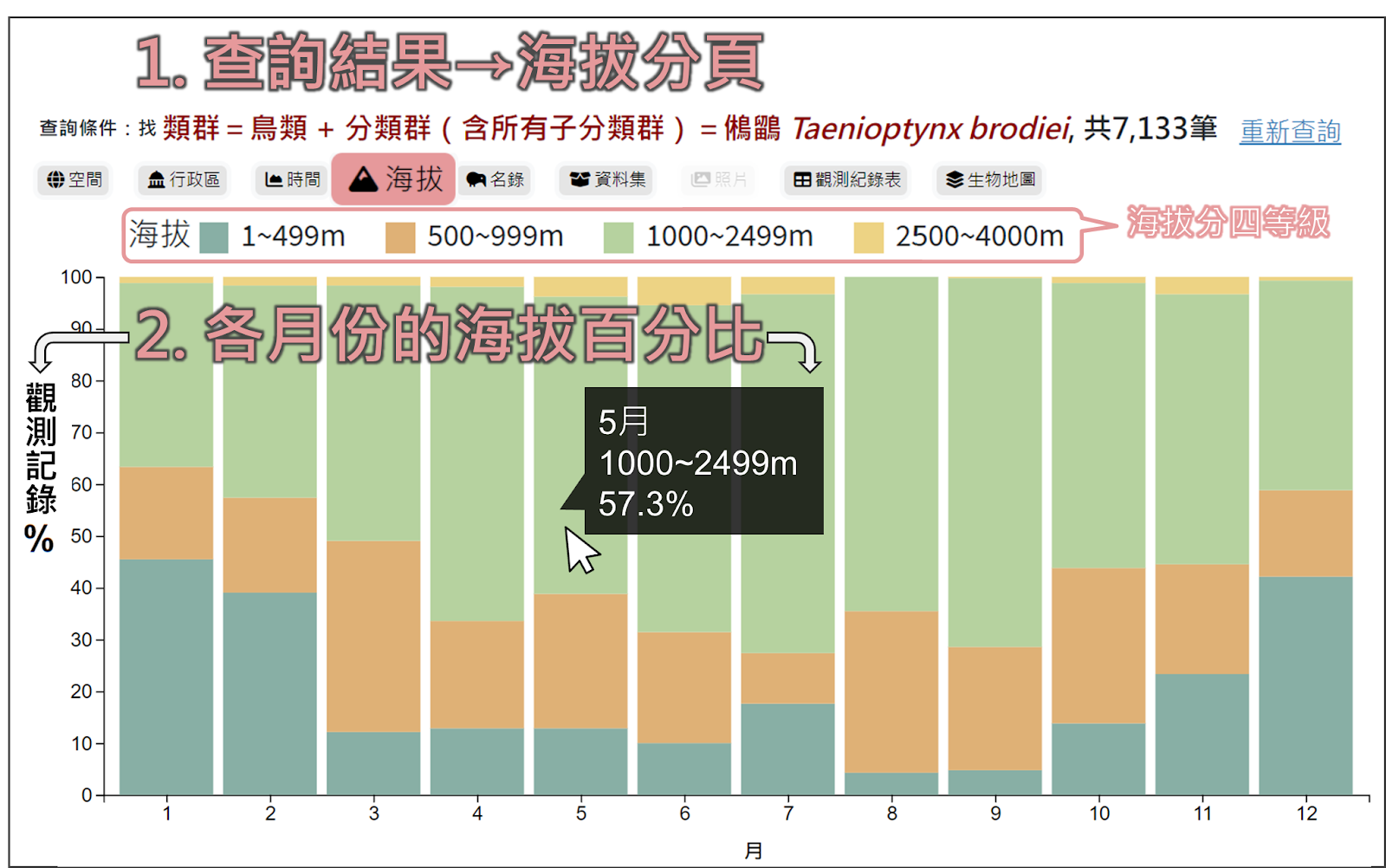 海拔分頁介紹_以鵂鶹為例