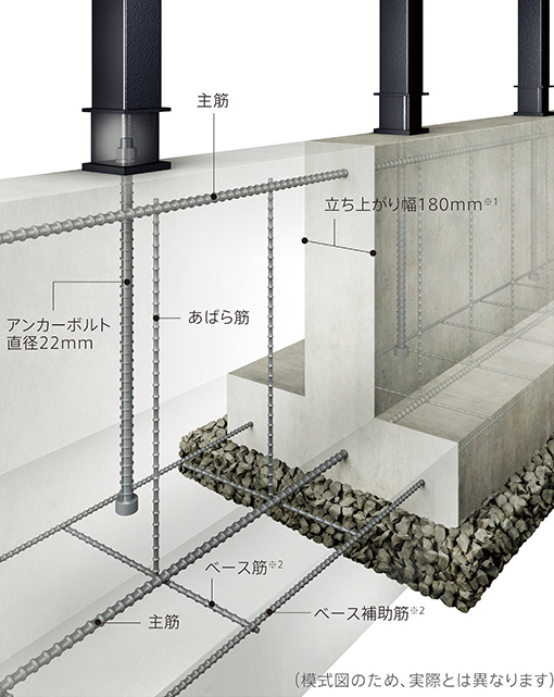 ダイワハウスの基礎