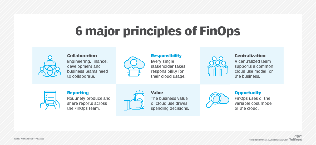 6 Major Principles of FinOps