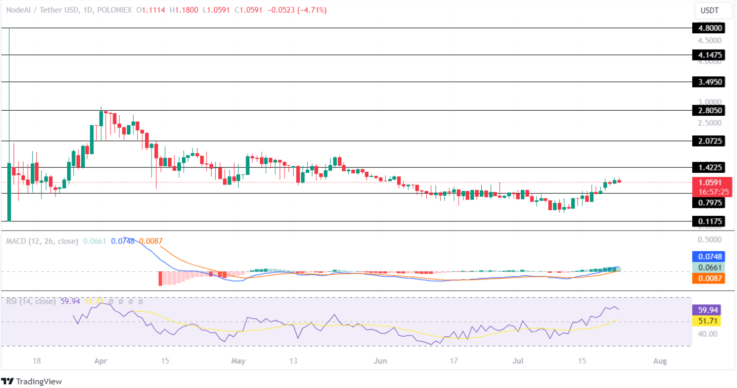 Cross Ai Price Analysis