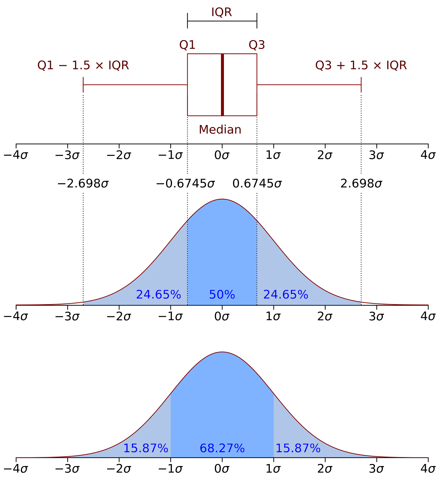 Box Plot Example