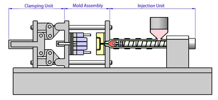 Comprehensive Guide to Parts of a Plastic Molding Machine